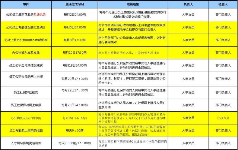 完整的節點列表