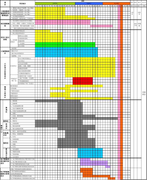 完整的節點列表