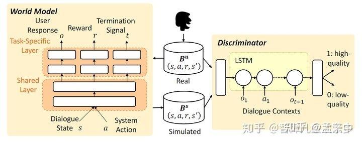 dyna網(wǎng)絡(luò)下的集群節(jié)點(diǎn)