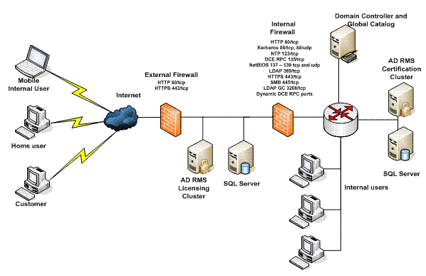 dyna網(wǎng)絡(luò)下的集群節(jié)點(diǎn)