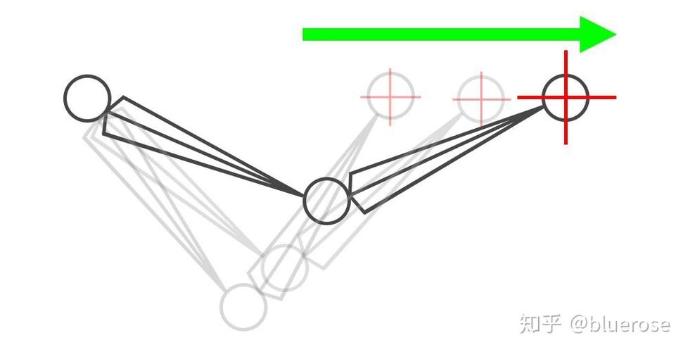 如何制作節點動畫 - BIM,Reivt中文網