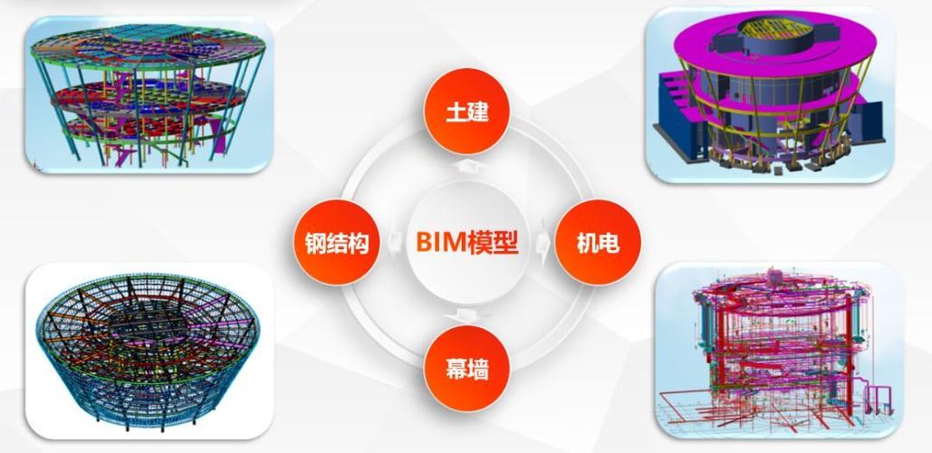 利用BIM技術(shù)的提供 利用BIM技術(shù)的提供 - BIM,Reivt中文網(wǎng)