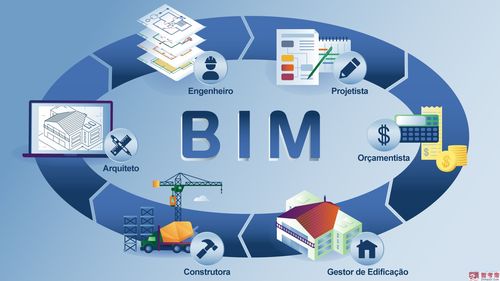 bim技術應用在建筑中的特點有哪些？ - BIM,Reivt中文網