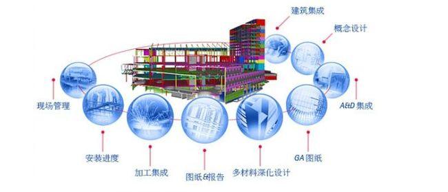 目前主要的施工籌劃技術之BIM的應用與優勢 - BIM,Reivt中文網