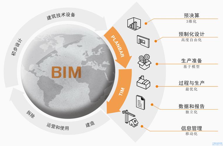 BIM技術應用于建筑領域 - BIM,Reivt中文網