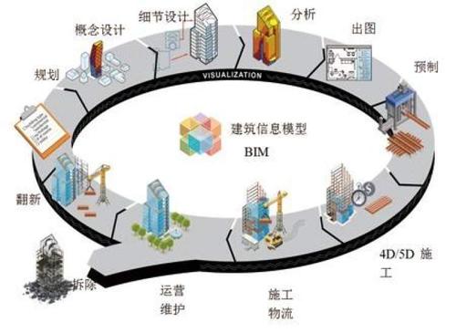 BIM技術在場地分析中的優勢是什么？ - BIM,Reivt中文網
