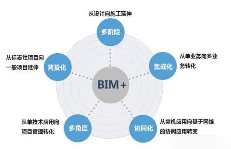 BIM技術在場地分析中的優勢是什么？ - BIM,Reivt中文網