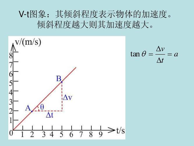 Dyna如何給予物體初始速度? Dyna如何給予物體初始速度? - BIM,Reivt中文網(wǎng)