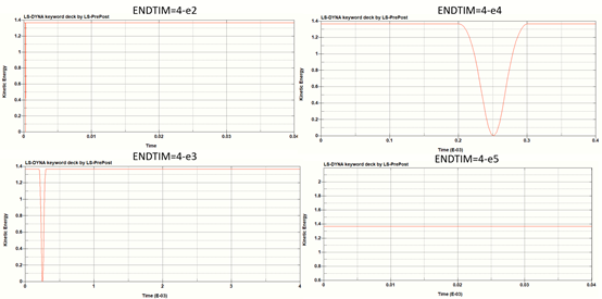 如何判斷dyna計算時間 如何判斷dyna計算時間 - BIM,Reivt中文網