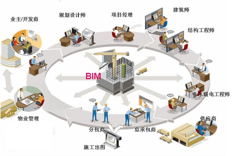 BIM技術的應用價值有哪些? BIM技術的應用價值有哪些? - BIM,Reivt中文網