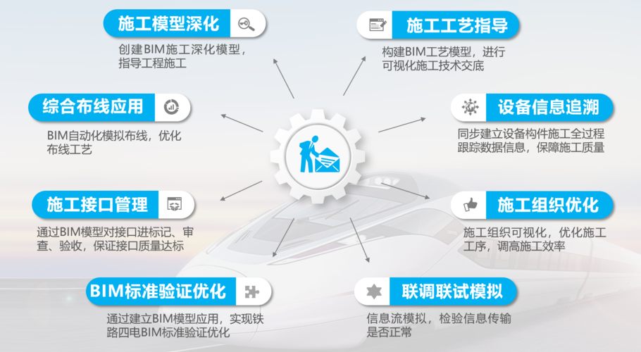 BIM的應用價值有哪些? - BIM,Reivt中文網