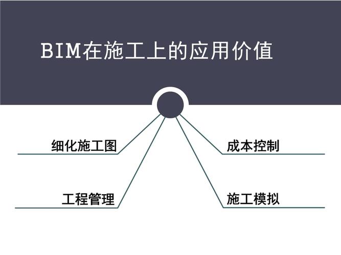 BIM應用的內容及其價值 - BIM,Reivt中文網