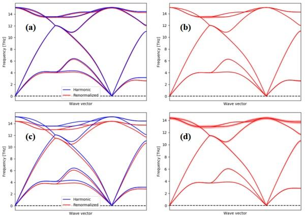 Dyna產(chǎn)生的約束反力 Dyna產(chǎn)生的約束反力 - BIM,Reivt中文網(wǎng)