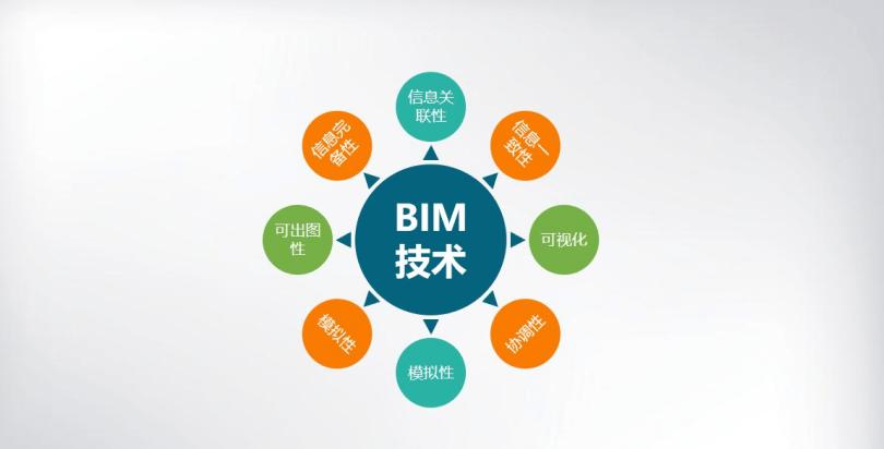 特點(diǎn)有哪些值得關(guān)注的BIM應(yīng)用價(jià)值 - BIM,Reivt中文網(wǎng)