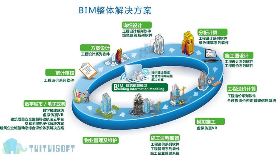 bim應用的重要性 bim應用的重要性 - BIM,Reivt中文網