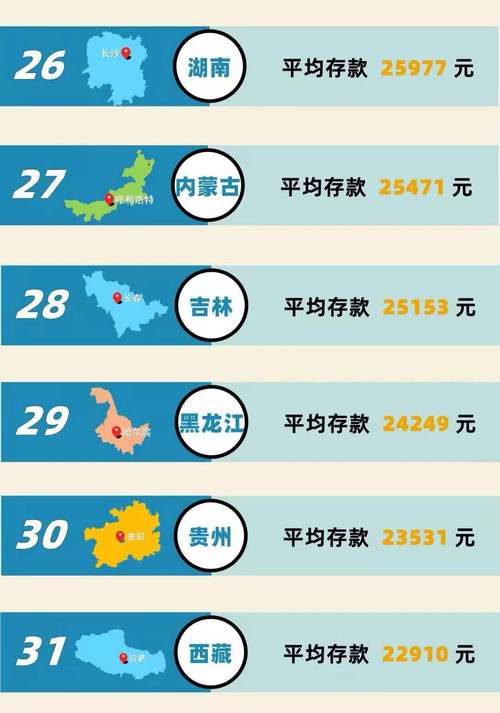 需要對個人存款500萬進行調查