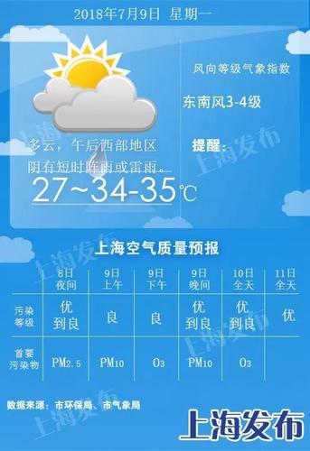 上海的高溫天氣會持續到何時？ - BIM,Reivt中文網