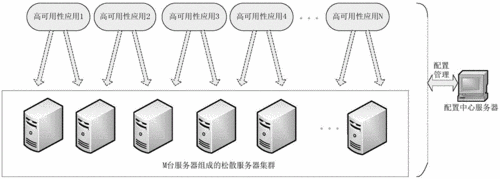 服務器的特性包括高擴展性和高可用性 - BIM,Reivt中文網
