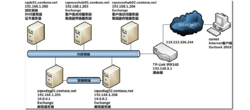 服務器的特性包括高擴展性和高可用性 - BIM,Reivt中文網