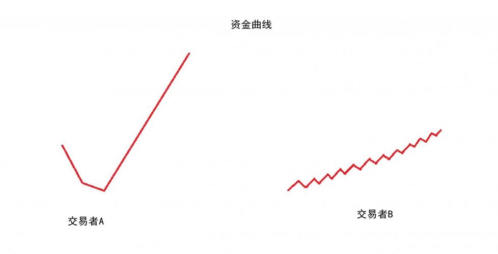 什么是資金曲線的含義 - BIM,Reivt中文網
