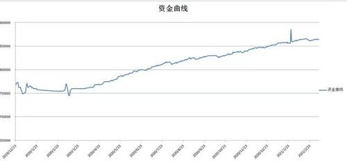 如何理解資金曲線圖 - BIM,Reivt中文網