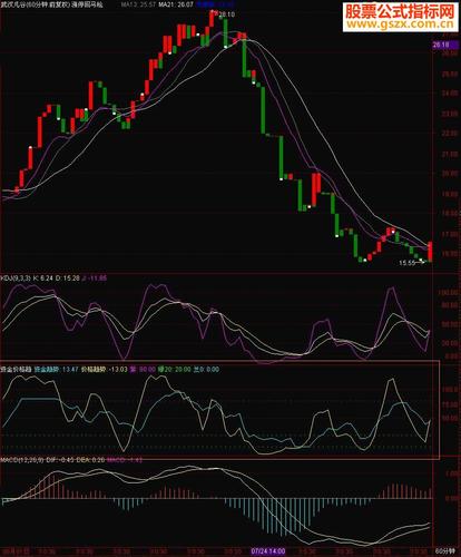資金曲線指標計算公式 - BIM,Reivt中文網