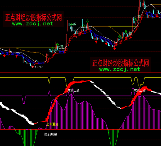 資金曲線指標計算公式 - BIM,Reivt中文網