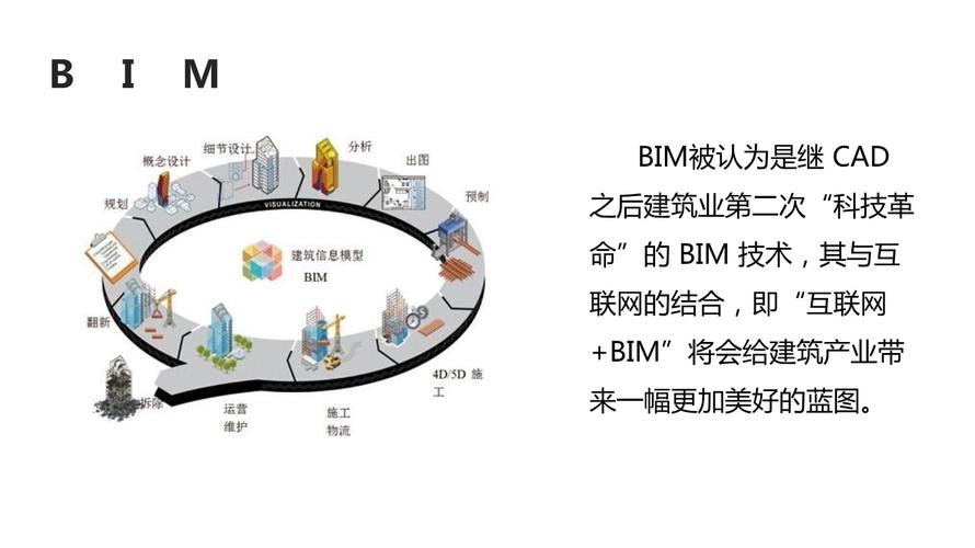 BIM介紹PPT設計模板 - BIM,Reivt中文網