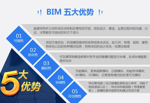 BIM軟件中的五大佼佼者 - BIM,Reivt中文網