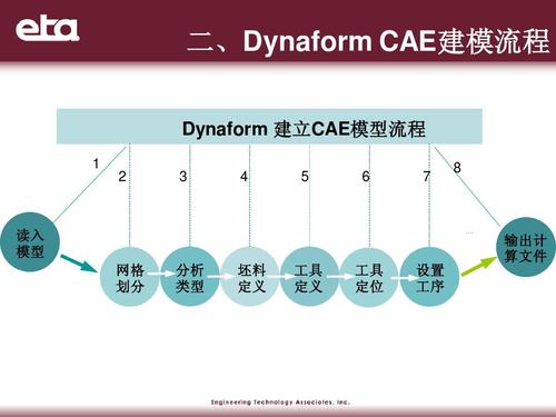 如何在dynaform中導(dǎo)入模型 如何在dynaform中導(dǎo)入模型 - BIM,Reivt中文網(wǎng)