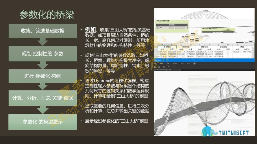 設計參數化橋梁的Dynamo 設計參數化橋梁的Dynamo - BIM,Reivt中文網