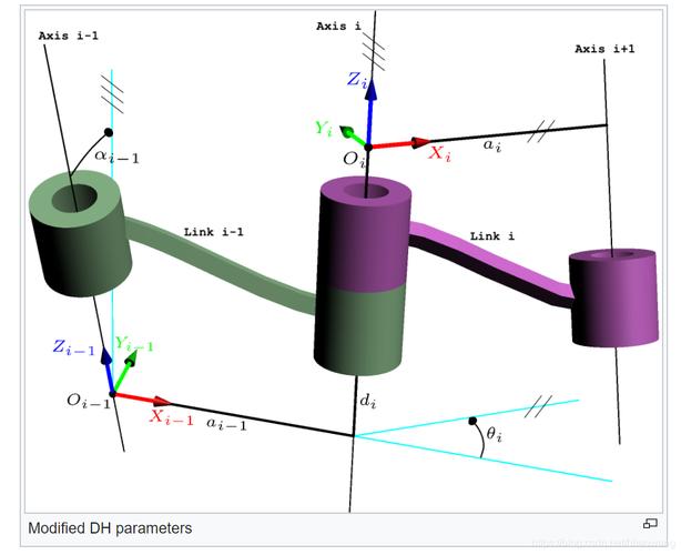 DH參數示例 DH參數示例 - BIM,Reivt中文網