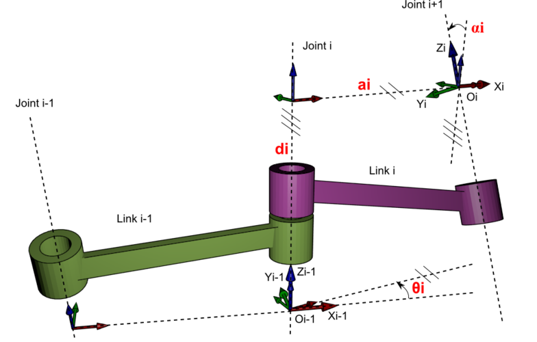 DH參數示例 DH參數示例 - BIM,Reivt中文網