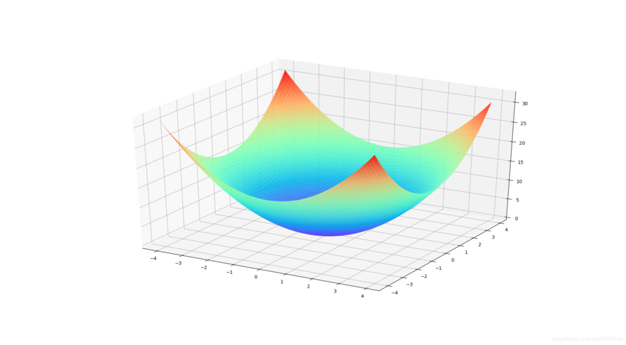 Python實現的三維曲線 Python實現的三維曲線 - BIM,Reivt中文網