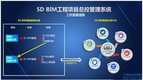 探討BIM5D的優勢和應用價值 - BIM,Reivt中文網