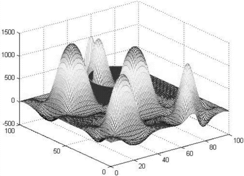 三維曲線圖解析 - BIM,Reivt中文網