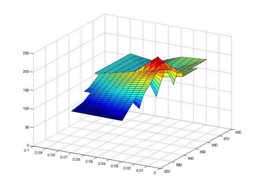 如何繪制三維曲線圖 - BIM,Reivt中文網(wǎng)