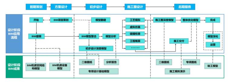 BIM5D操作流程及應用的概述 BIM5D操作流程及應用的概述 - BIM,Reivt中文網