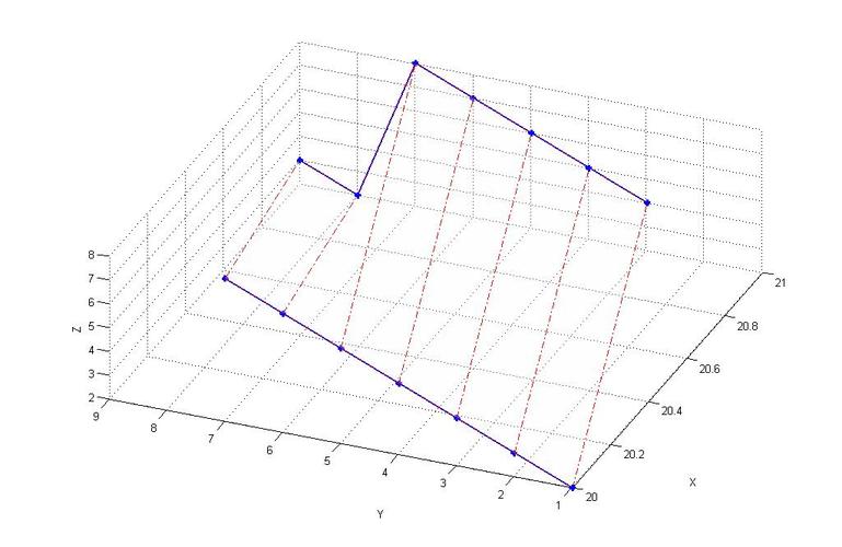 制作三維曲線圖的方法有哪些? 制作三維曲線圖的方法有哪些? - BIM,Reivt中文網