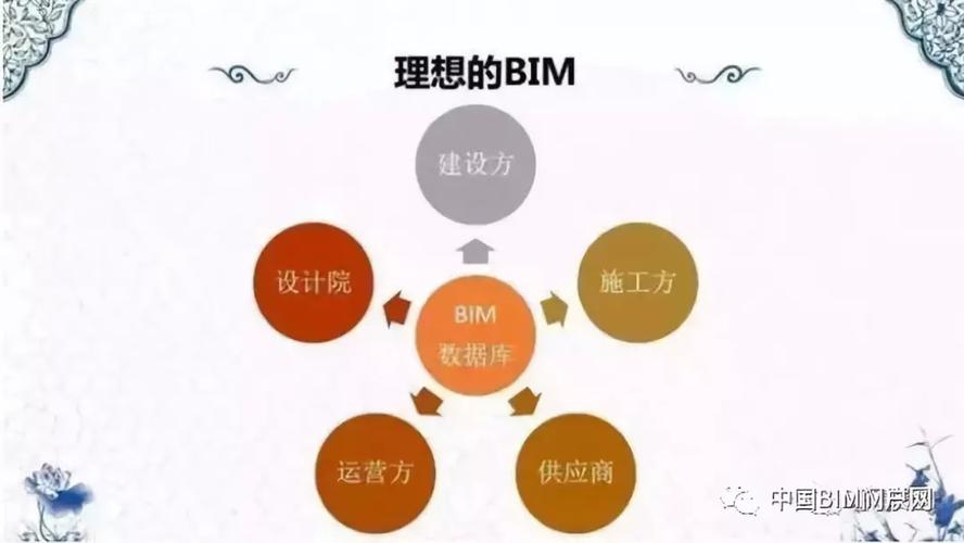 總結bim模型繪制過程中常見問題及其解決方法 - BIM,Reivt中文網