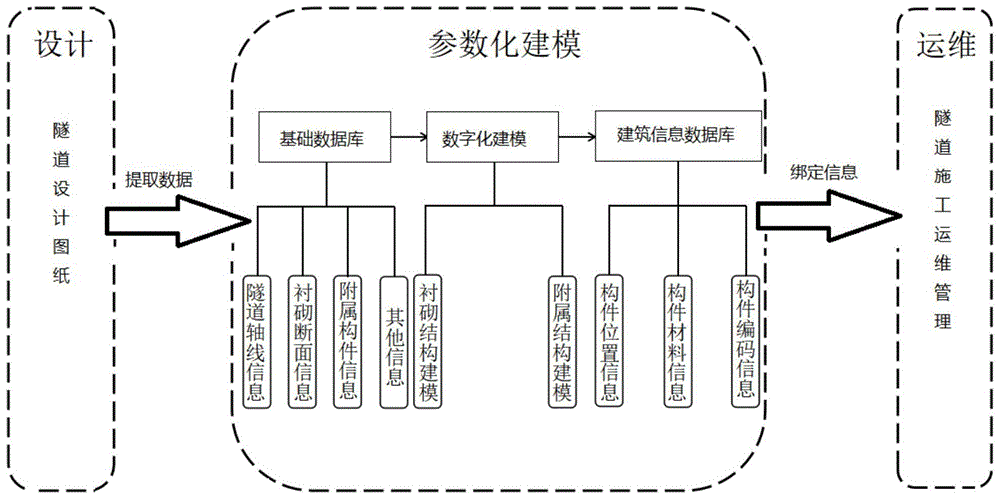 總結bim模型繪制過程中常見問題及其解決方法 - BIM,Reivt中文網