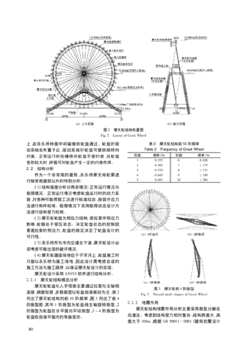 摩天輪設計圖紙制作指南 - BIM,Reivt中文網