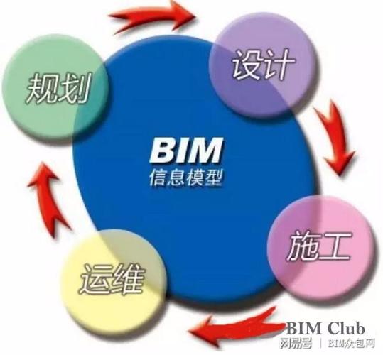 原理解析:不同專業(yè)在BIM模型中的協(xié)同工作方式