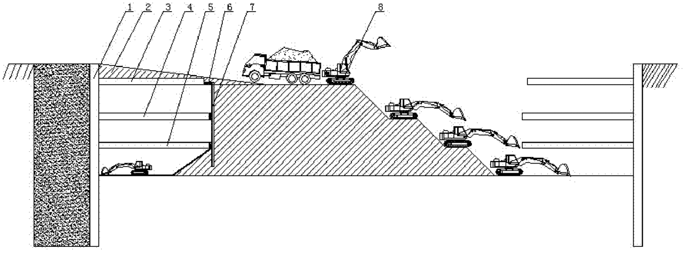 有哪些挖掘基坑的方法？ - BIM,Reivt中文網