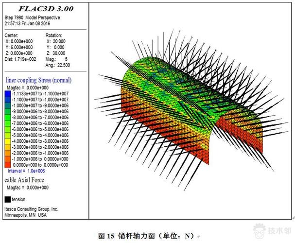 FLAC3D基坑支護實例解析 - BIM,Reivt中文網