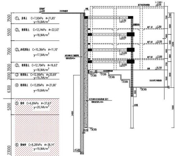 多層基坑設計復雜化 - BIM,Reivt中文網