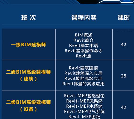 BIM建模所需時(shí)間是多少?