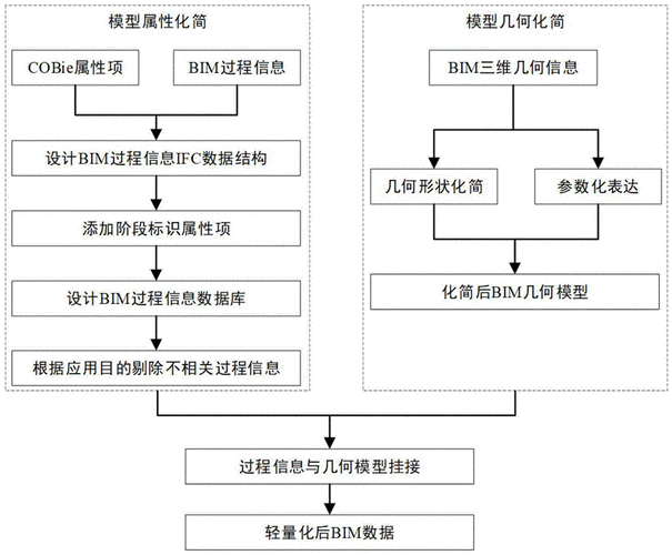 BIM建模的流程有哪些步驟？ - BIM,Reivt中文網(wǎng)