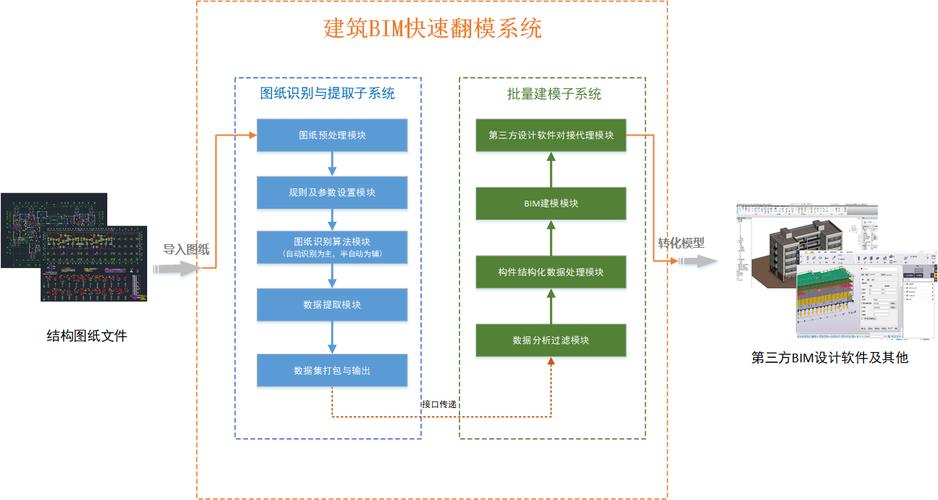 BIM5D教程 | PPT演示：BIM建模流程
