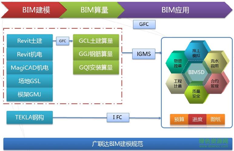 關于bim5d關聯模型的簡介 - BIM,Reivt中文網